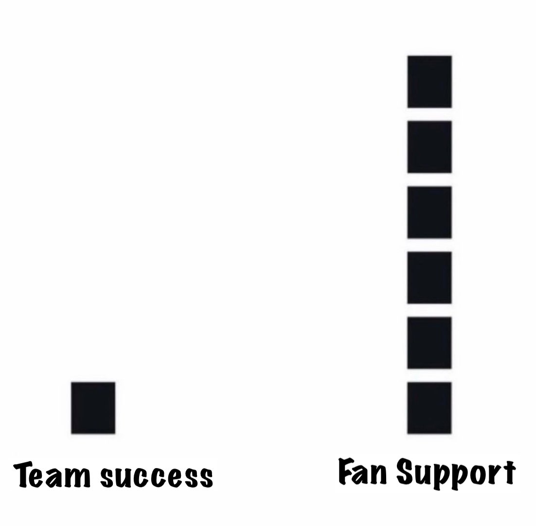 College Football Zone tweet media