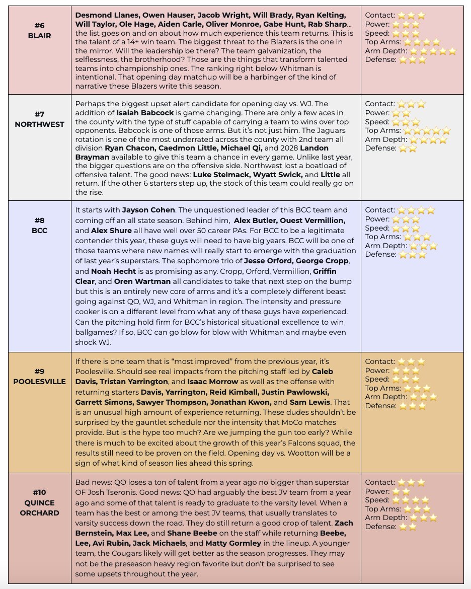 The MoCo Baseball Report tweet media