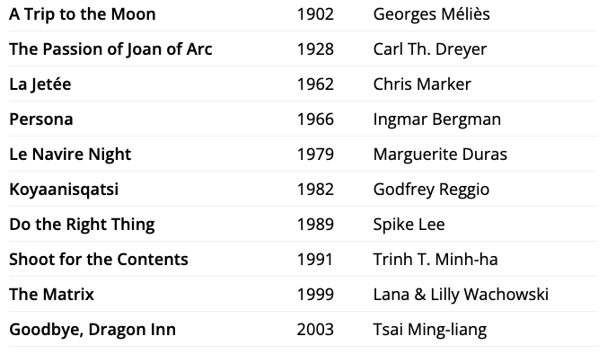 2022 Sight and Sound Lists tweet media
