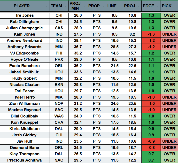 Platline Sports tweet media