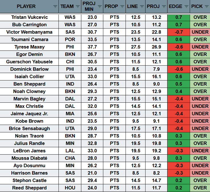 Platline Sports tweet media