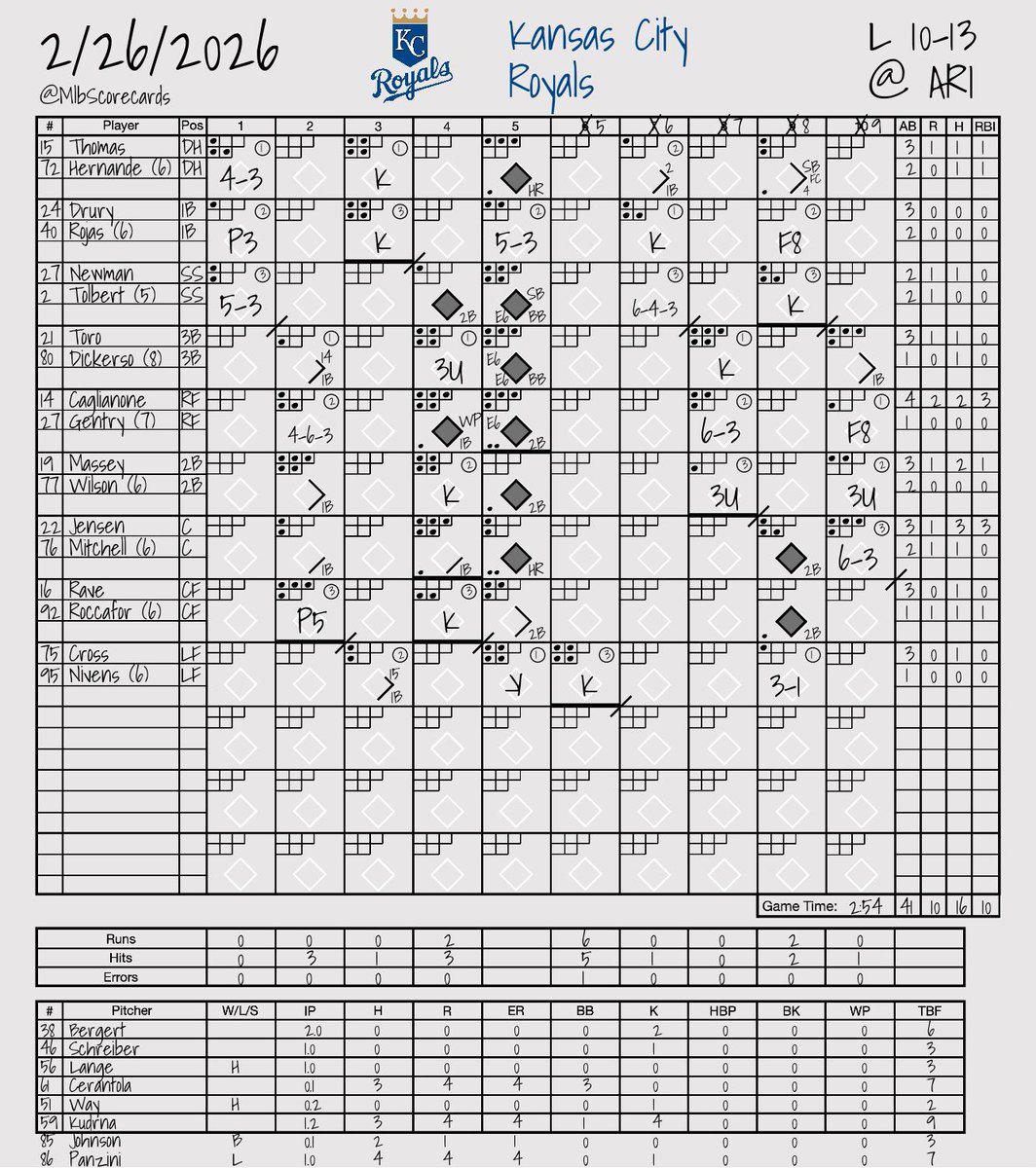 MLB Scorecards tweet media