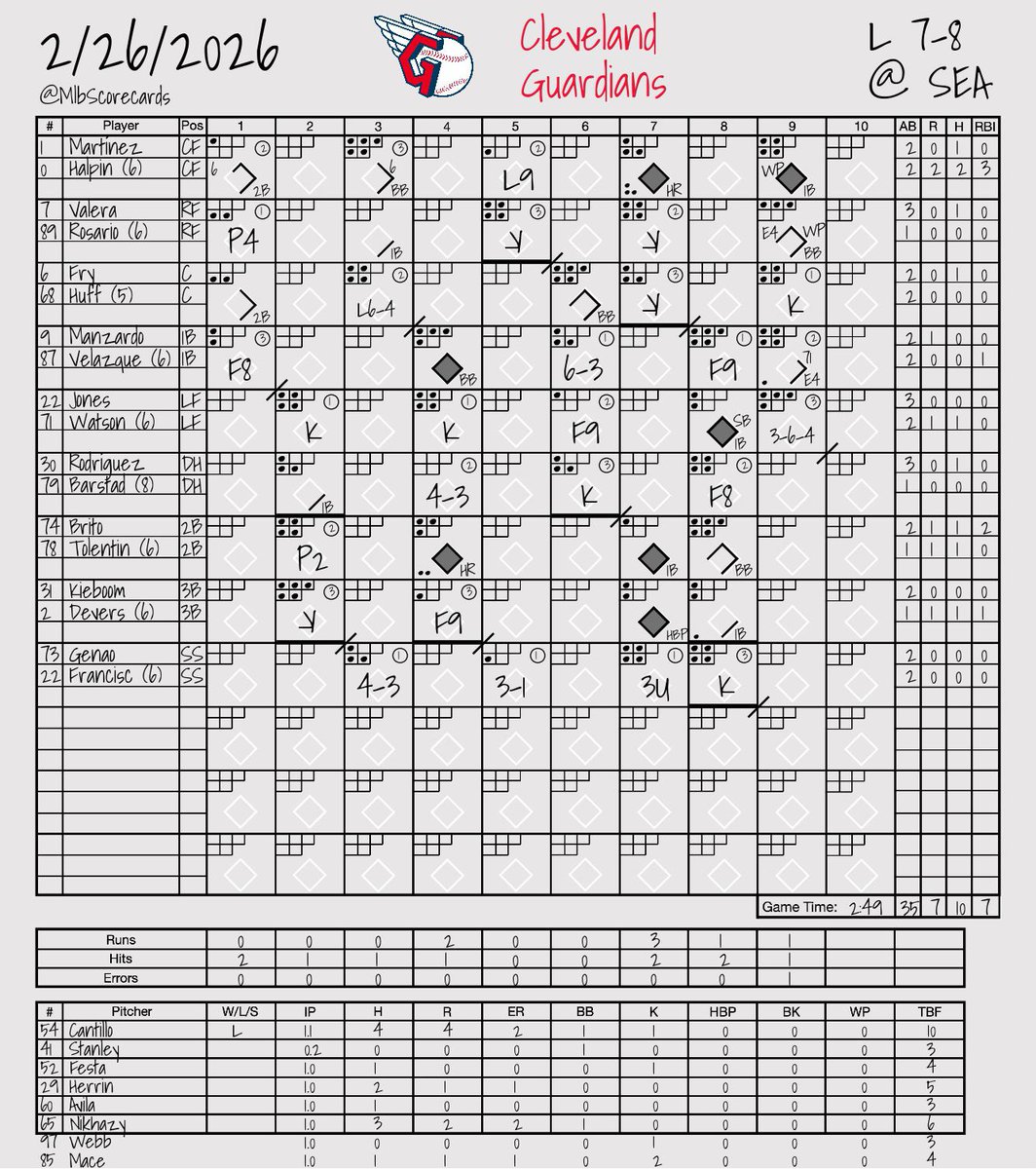 MLB Scorecards tweet media