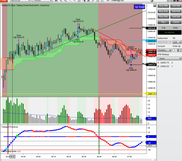 Trading123.Net tweet media