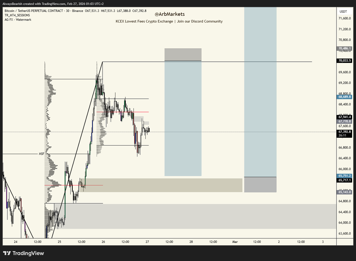 ArB Markets tweet media