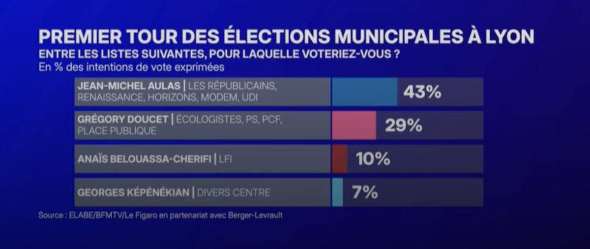 antipropaganda's tweet photo. @mbompard Faut relativiser… https://t.co/CNj8LN7koc