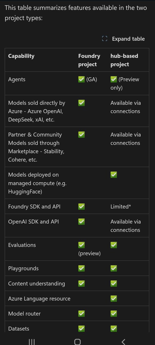 smartbg's tweet photo. Yes, Microsoft has officially rebranded Azure AI Foundry to Microsoft Foundry

https://t.co/wduciswpUz https://t.co/pnTWCRQJ6l