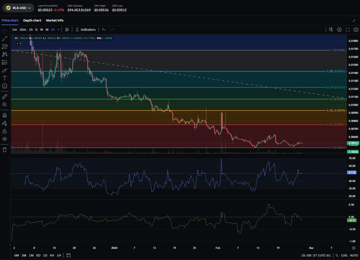 NFT Social Exchange (NSX) tweet media