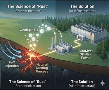 OceanDaveNS's tweet photo. @HyTerra_ASX - Hydrogen and Military First https://t.co/IdBTQnLj6W