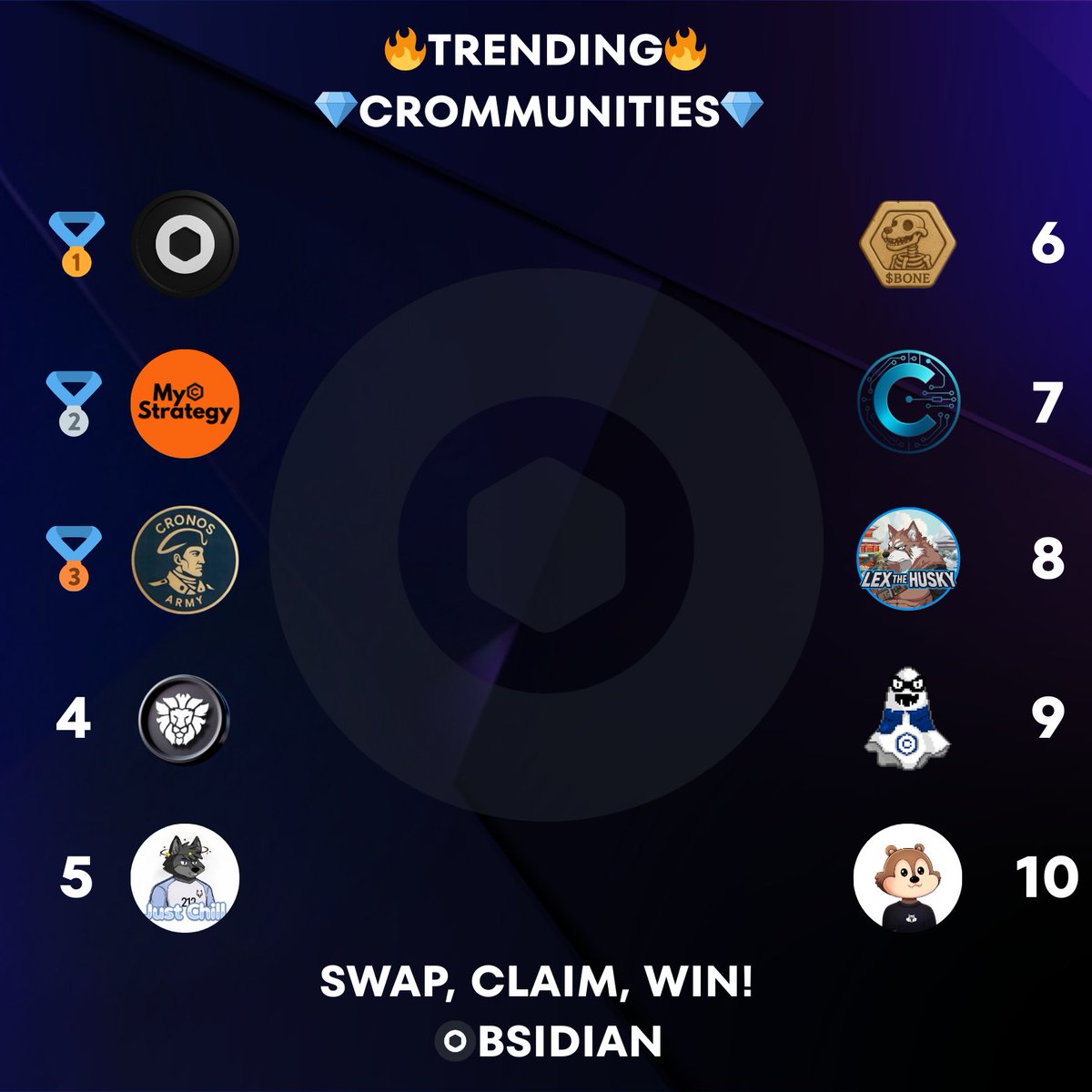 ✨Today's Obsidian Top CROmmunities✨

🥇 $OBS <a href="/ObsidianSwap/">ObsidianSwap | SWAP. CLAIM. WIN!!</a>
🥈 $MCS <a href="/MyCroStrat/">MyCroStrategy</a> 
🥉 $CA <a href="/CronosArmy212/">Cronos Army</a>
4⃣ $BRAVE <a href="/cronosbrave/">BRAVE</a> 
5⃣ $CHILL <a href="/JustChillCRO212/">Just Chill</a>
6⃣ $BONE <a href="/CroHound_GODS/">CroHounds | $BONE</a>
7⃣ $CS <a href="/Crosuitedotapp/">Crosuite</a>
8⃣ $LEX <a href="/Lexthehusky/">Lex The Husky</a> 
9⃣ $MERY <a href="/Misteryoncro/">MERYCOIN</a>
🔟 $NUTS <a href="/CretinsMunks/">Cretins Munks | $NUTS</a> 

Upward &amp;