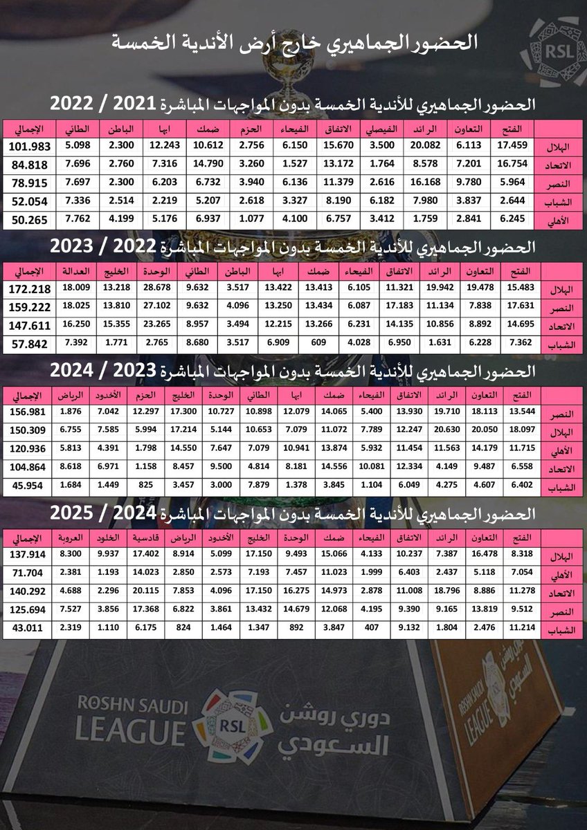 سبورت ميديا tweet media