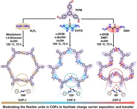 ChineseChemSoc's tweet image. .@CCSChemistry Article Highlight: Enhancing photocatalytic uranium extraction from wastewater by regulating flexible units of covalent organic frameworks

Click to read: chinesechemsoc.org/do/10.5555/1ac… 

#chemistry #openaccess #science #chemtwitter