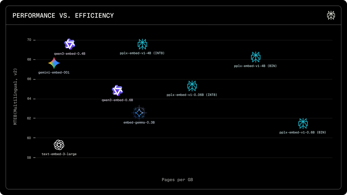 Performance vs efficiency chart