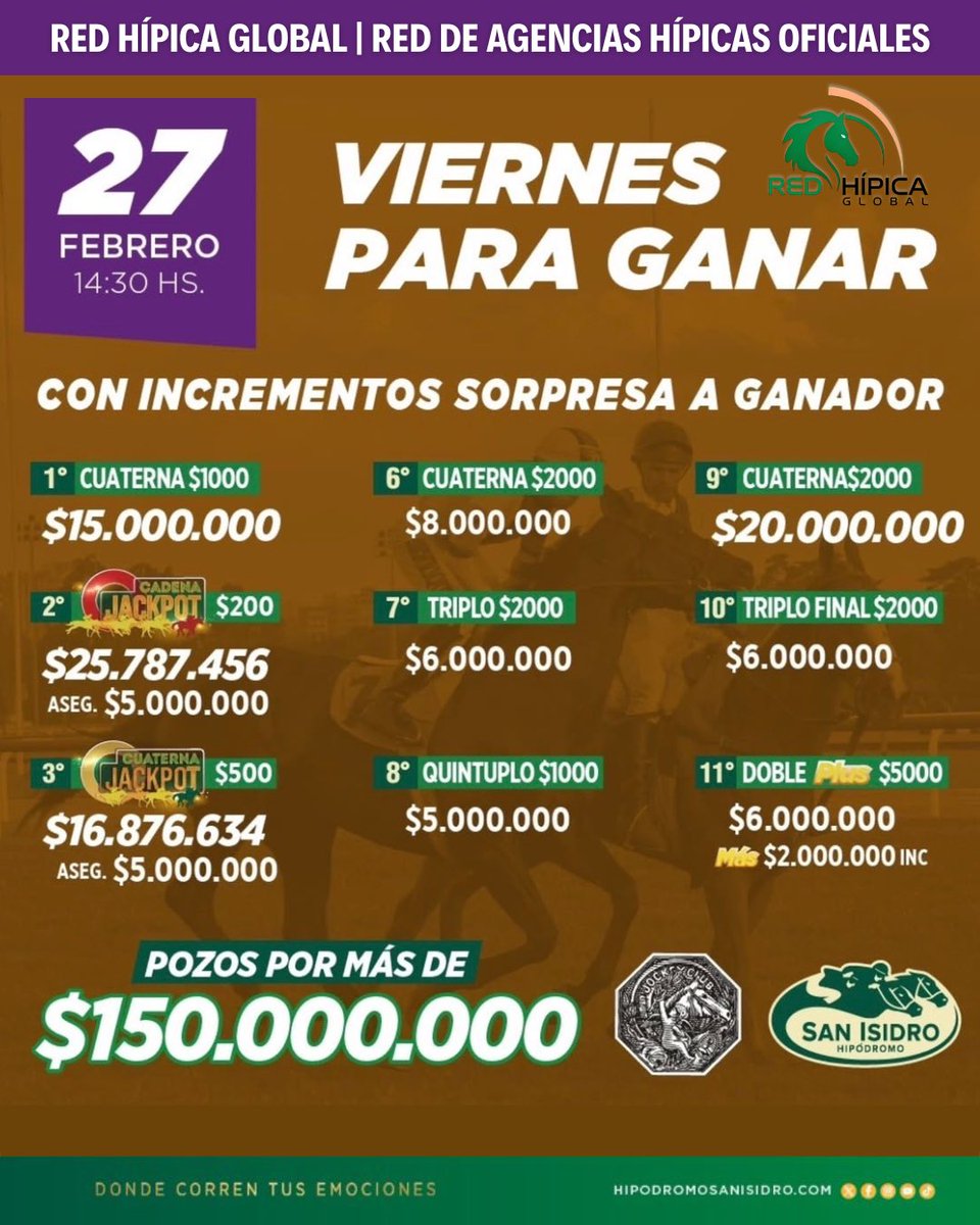 📍Mañana VIERNES, el #TURF se vive en <a href="/HipodromoSI/">Hipódromo San Isidro</a> de 14:30 a 20:00hs
 
📆#Viernes en #HSI
💰➕150M‼️
✅Incrementos Sorpresa‼️

🎯 Jugá en nuestras #AgenciasHípicas de Santa Fé, Entre Rios y Buenos Aires.

#HipodromoSanIsidro #LoteriaPba