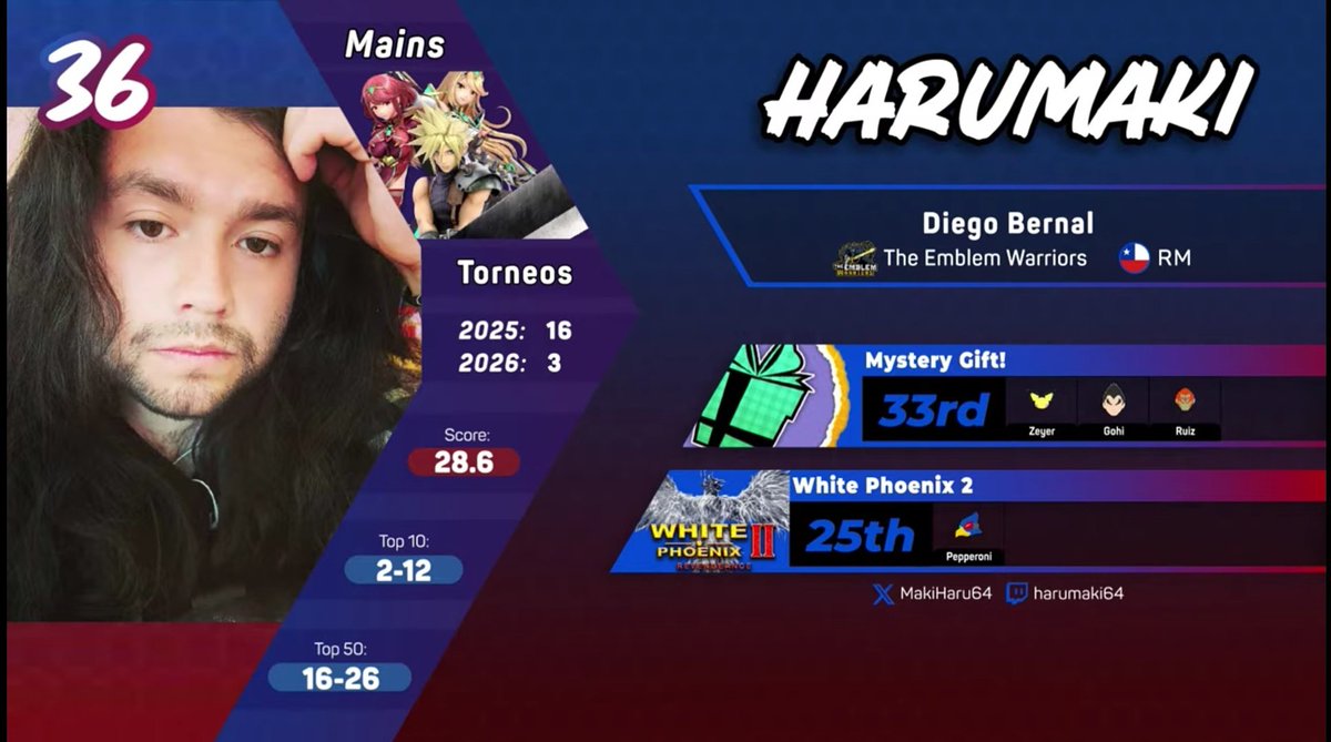 HaruMaki tweet media
