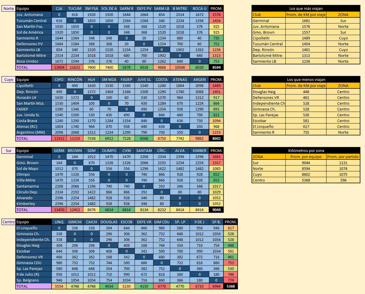 🚐  Viajes calculados en ida y vuelta + algunas distancias corregidas (Salta-Formosa por ejemplo).