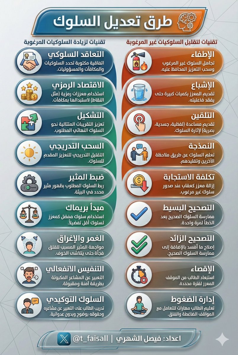 𝑭𝒂𝒊𝒔𝒂𝒍 𝑨𝒍𝑺𝒉𝒆𝒉𝒓𝒊 tweet media