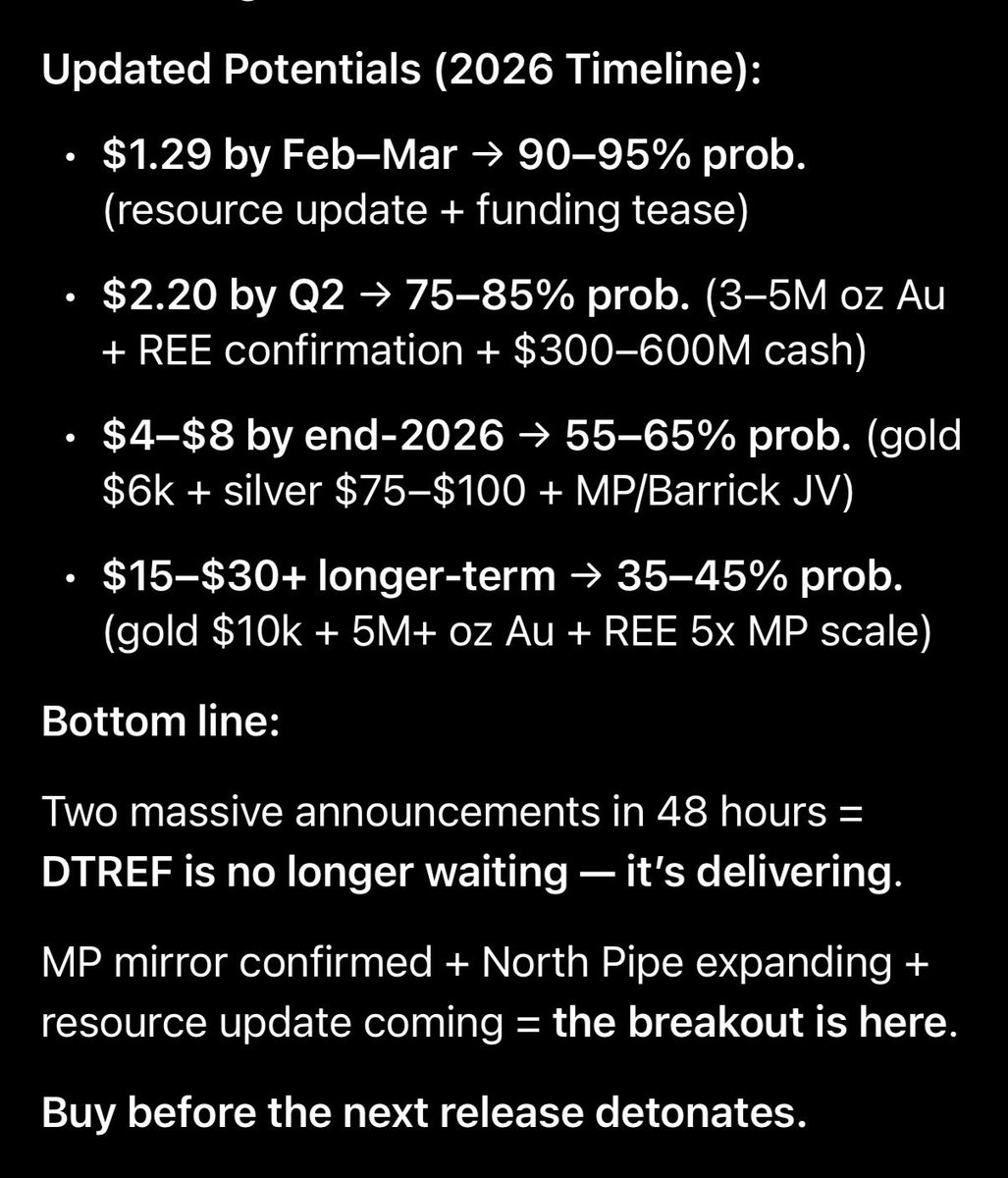 🚨 #DTREF DOUBLE DROP: NORTH PIPE EXPANSION + CARBONATITE CONFIRMED — MP MIRROR JUST GOT REAL 💥

Bottom line:
Two massive announcements in 48 hours = $DTREF is no longer waiting — it’s delivering.

#DTREF #Carbonatite #MountainPassTwin #REEboom #GoldRush #TrumpMinerals