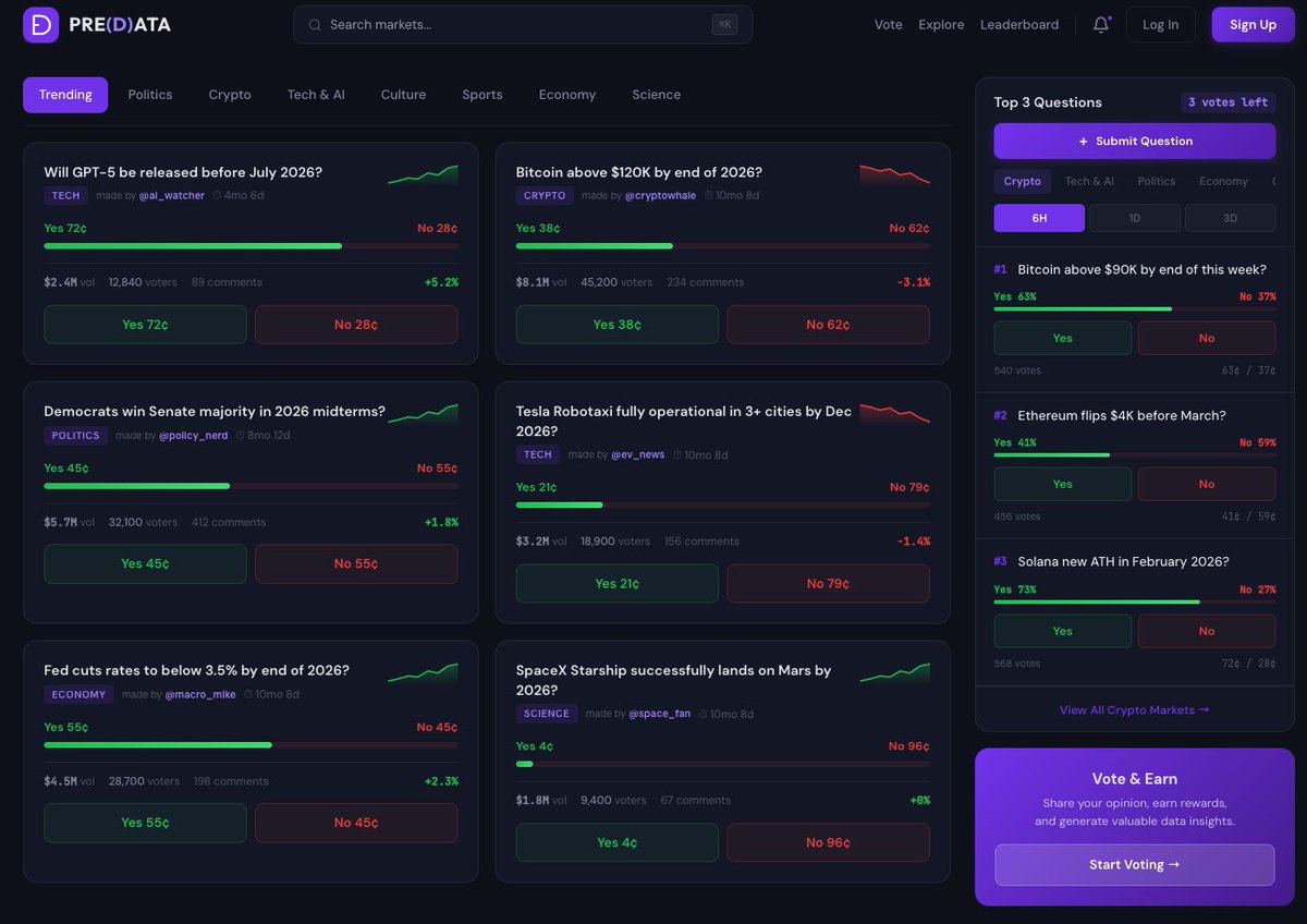 predataofficial's tweet photo. PRE(D)ATA is ready.
Development is done. Testnet launching soon.
Create questions, vote, and trade opinions — all in one place.
Early testnet participants will be eligible for airdrop at launch.
DM if you want early access.
#PredictionMarket #OpinionMarket #Web3 https://t.co/QMUHRhNBYb