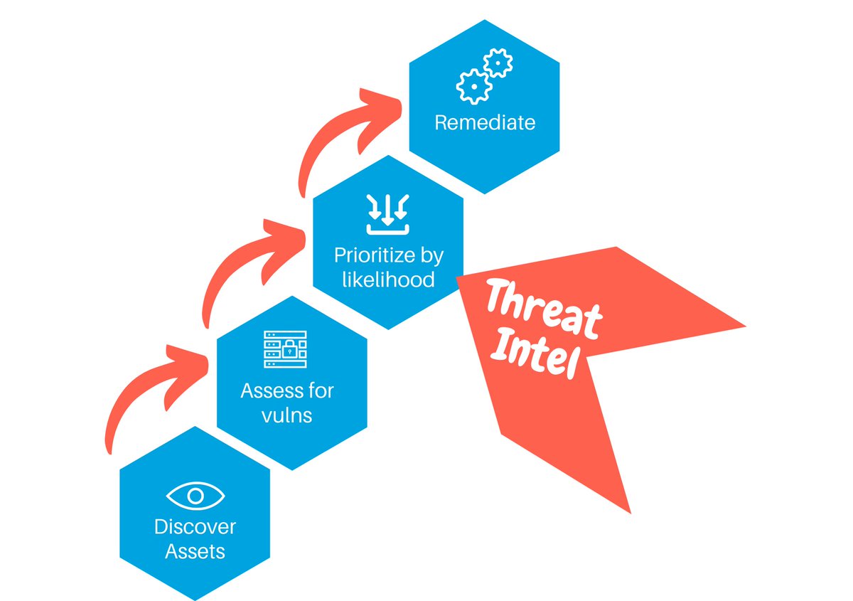 zeenath556's tweet image. Cyberattacks aren’t random — they follow known behaviors. 

MITRE ATT&amp;amp;CK helps organizations understand attacker tactics, detect threats faster, and reduce ransomware impact. 

#ZefaiInsights #MITREATTACK #CyberSecurity #ThreatIntel #zeenath556