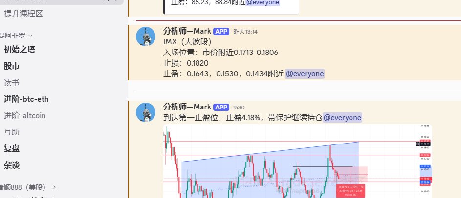 1️⃣币圈所长 昨天给出大饼66250二饼1985多单 ，今早看群内消息 提醒大家起床捡钱了。分别拿下1250点以太坊35点。再加上ub空单到达tp3 换算成大饼7000点。

2️⃣三马哥 昨天下午给出的68050做空，66588止盈 1500点。

3️⃣加密大漂亮 Mark 昨天给出的IMX盈利4.18%换算成比特币2700点。

4️⃣比特币峰哥