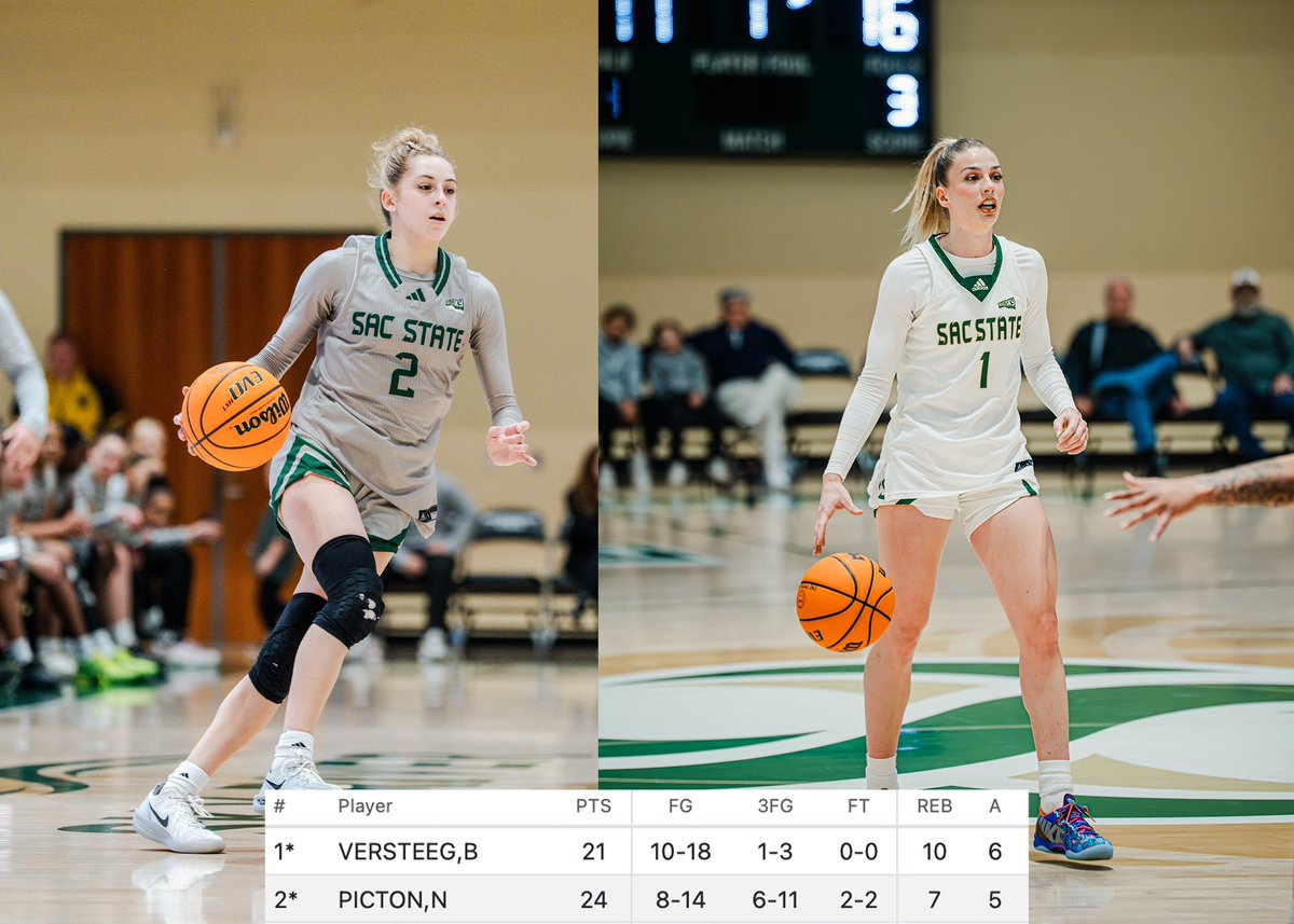 Big Sky Conference tweet media