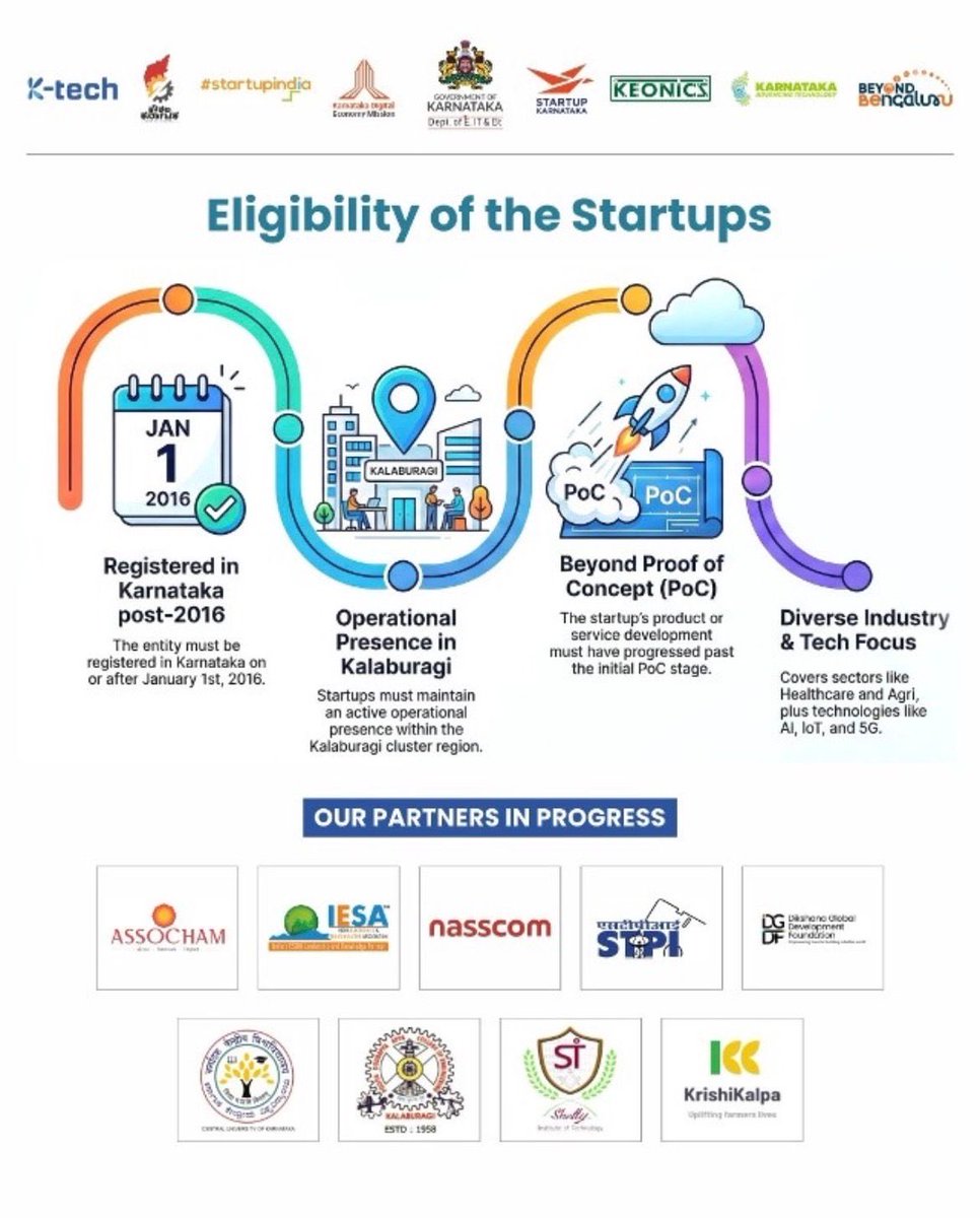 Kalaburagi Infra. tweet media