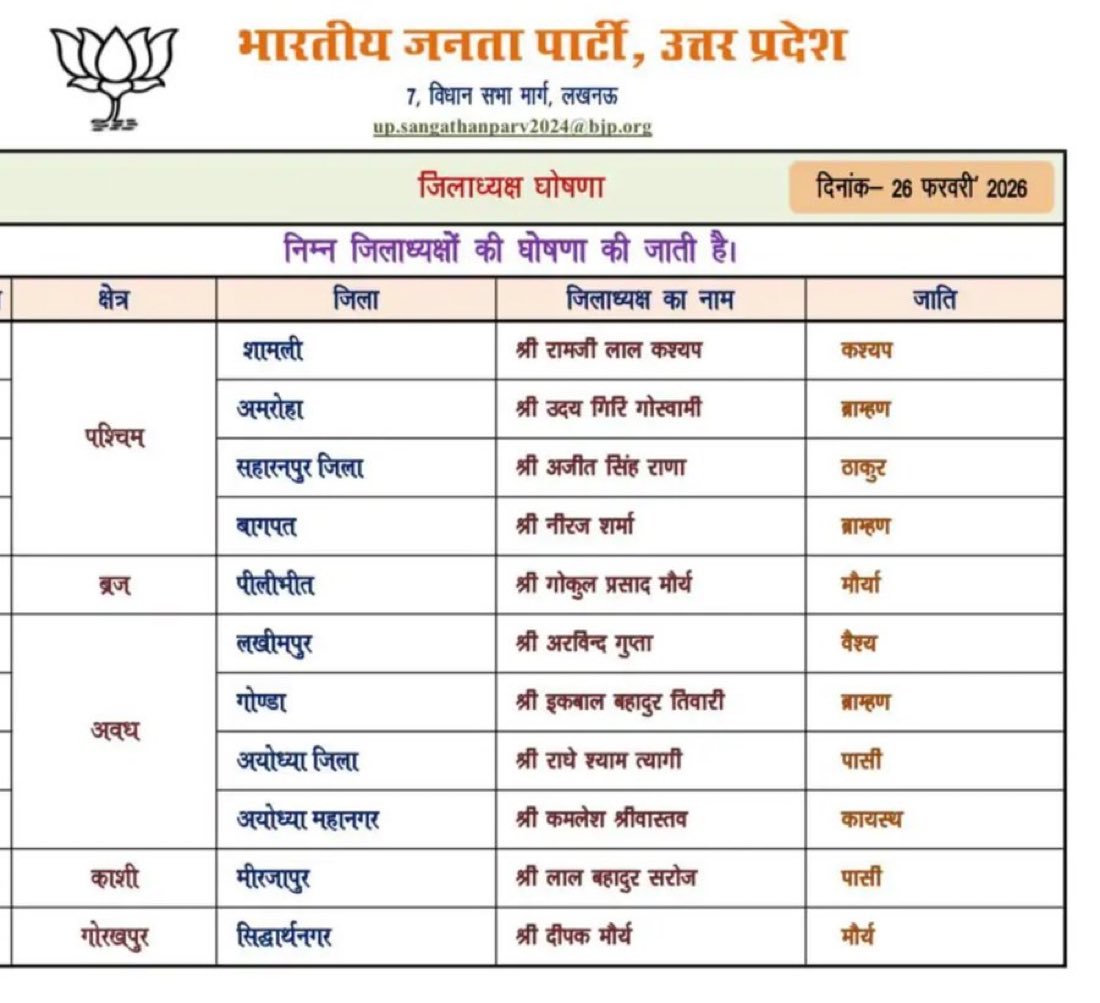 पार्टी को जाति बताने की क्या आवश्यकता पड़ गई? 

अपडेट: सुना है पाँच वर्षों से बता रहे हैं। पर प्रश्न है- क्यों? पार्टी विद अ डिफरेंस?