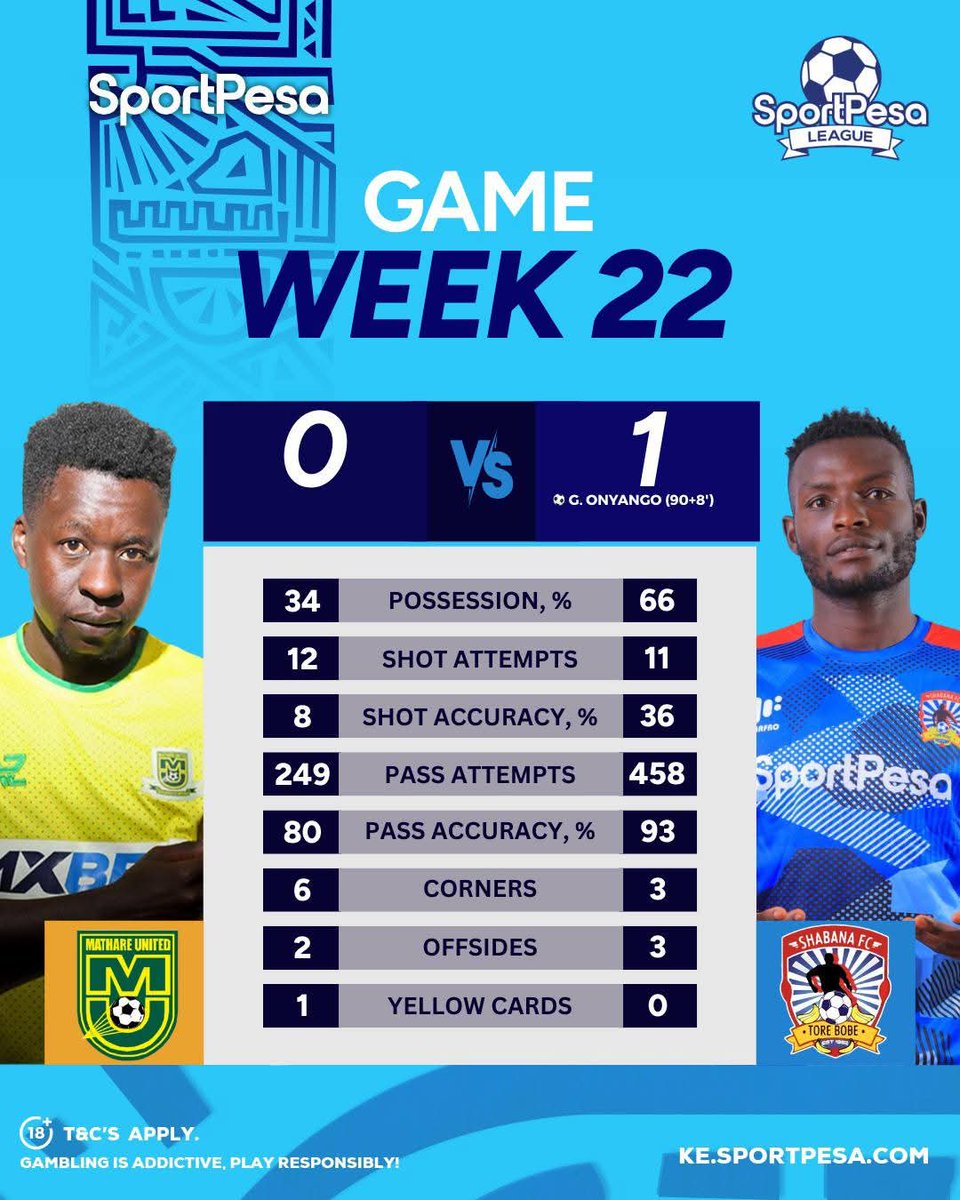 Allan Omache tweet media