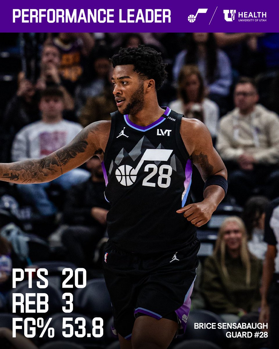 third time in the last four games dropping 20+ for our guy 🥶
#PerformanceLeader presented by @UofUHealth