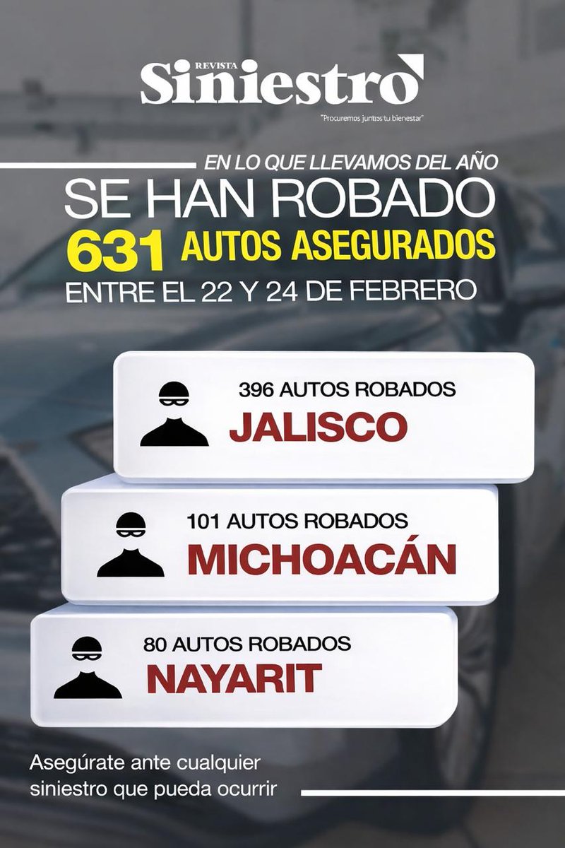 Asegurar tu automóvil es una forma de proteger tus finanzas ante cualquier siniestro que pueda ocurrir, pues en México, solo 3 de cada 10 autos están asegurados.