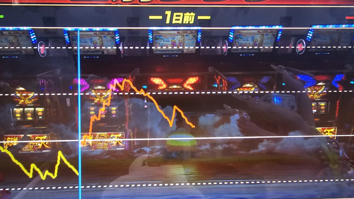 ワイが地元で打つとすぐこうなる… PR