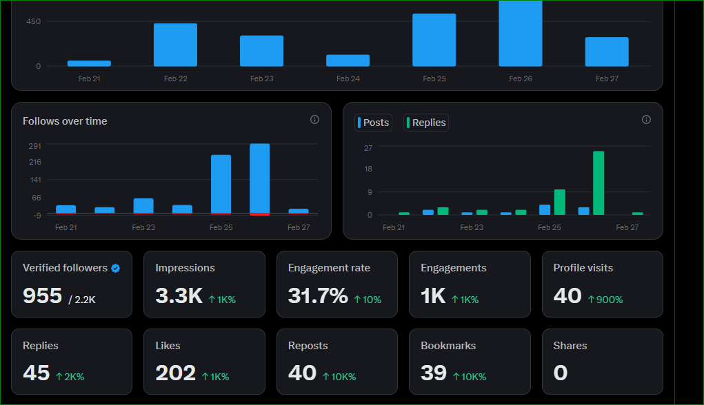 Loving the energy in here lately!  If my vibe resonates with you and you're building/growing/sharing in this space, let's connect and level up together. Who's feeling the same? Drop your thoughts below – excited to see more of you!  #GrowTogether #CommunityVibes