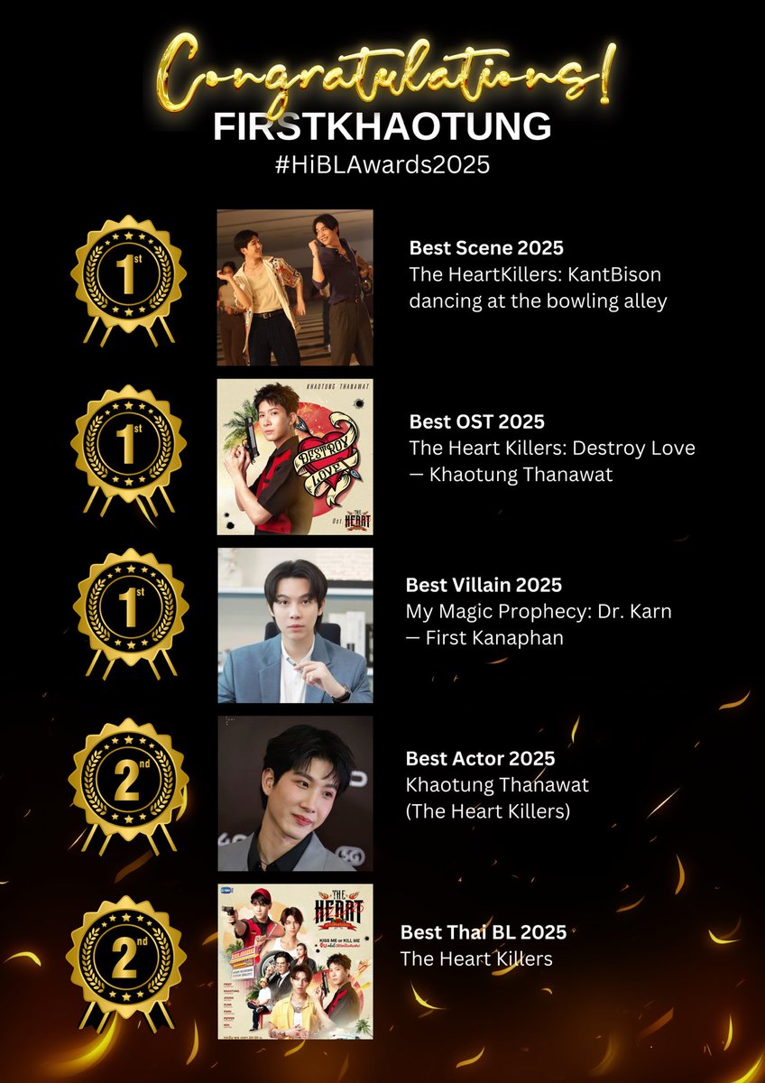 earthly_likings's tweet photo. #FirstKhaotung ꨄ︎ #เฟิร์สข้าวตัง 
 ⟨ #HiBLAwards2025 ⟩ 

Endless congratulations @Firstkpp @myktnw 🧡🤍 You deserve all the love and support because of your talent and dedication to your work 

Nominated in 5 categories and we got this 🫶🏼 Thank you to every person who voted! Your hard work paid off 🥹 Let’s continue to work together for our boys! 🍊

🥇 Best Scene 2025
•The HeartKillers: KantBison dancing at the bowling alley
🥇 Best Villain 2025
•My Magic Prophecy: Dr. Karn - First Kanaphan
🥇 Best OST 2025 
•The Heart Killers: Destroy Love - Khaotung Thanawat
🥈Best Actor 2025
•Khaotung Thanawat (The Heart Killers)
🥈Best Thai BL 2025
•The HeartKillers