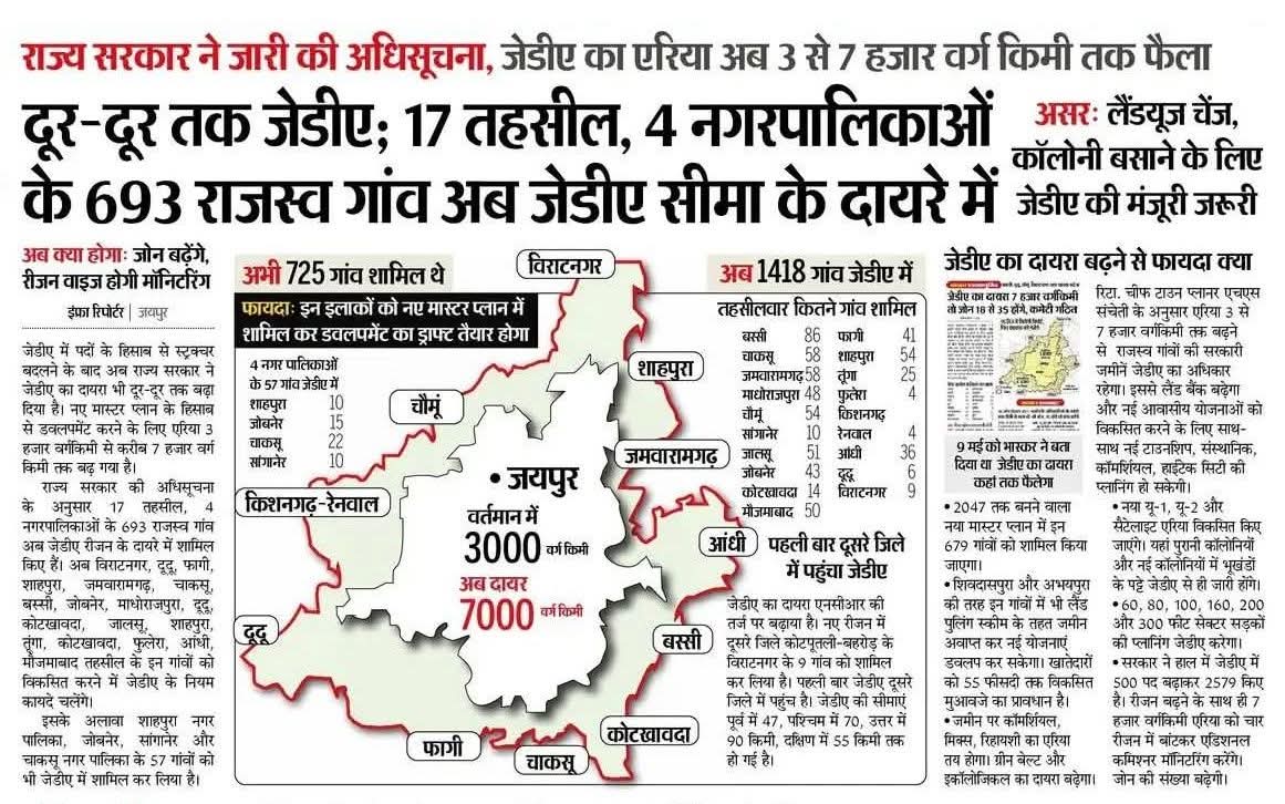 rajuzee9's tweet photo. #फागी #जेडीए_जोन https://t.co/CsFcjlD0cl