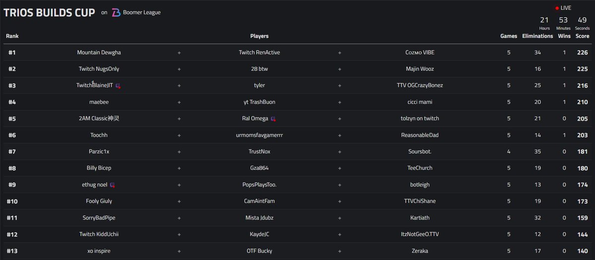 Boomer League tweet media