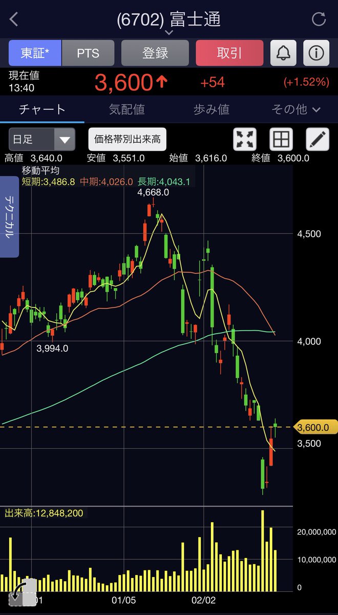 kumina3ETF tweet picture