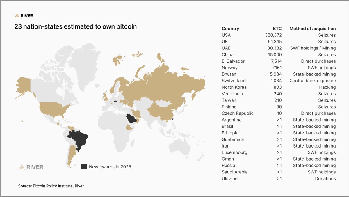 BlockchainedIndia tweet media