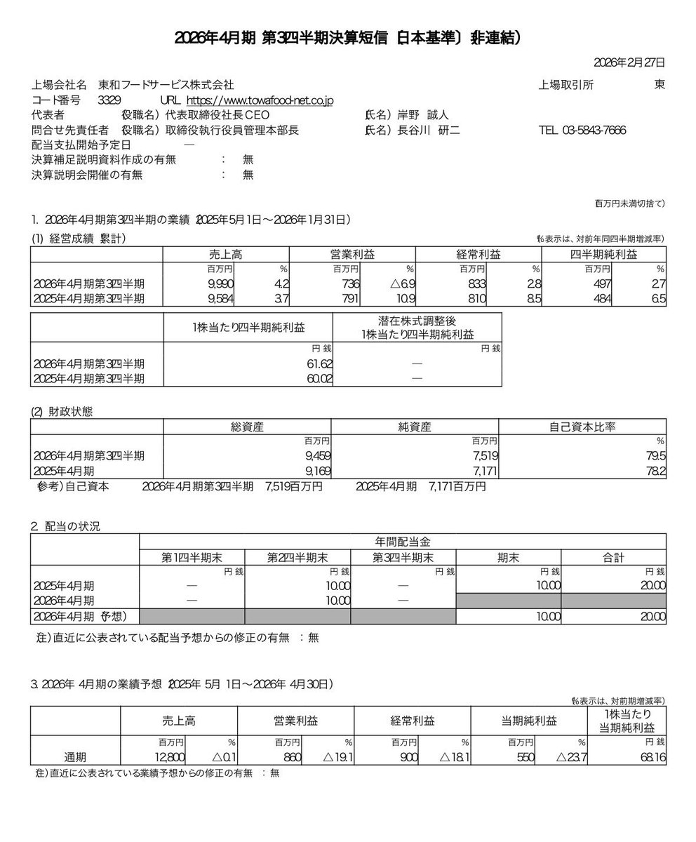3329 東和フードサービス 2026年4月期 3Q決算】 売上高 99.9億円（＋4