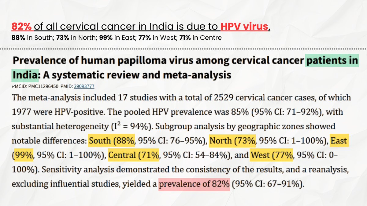 Cervical cancer is the 2nd commonest cancer among Indian women, caused by HPV. Good news is we can prevent it with vaccination. HPV vaccine does NOT contain live virus. It cannot cause infection. It simply teaches the immune system to fight future risk. Safe,Effective,Protective.
