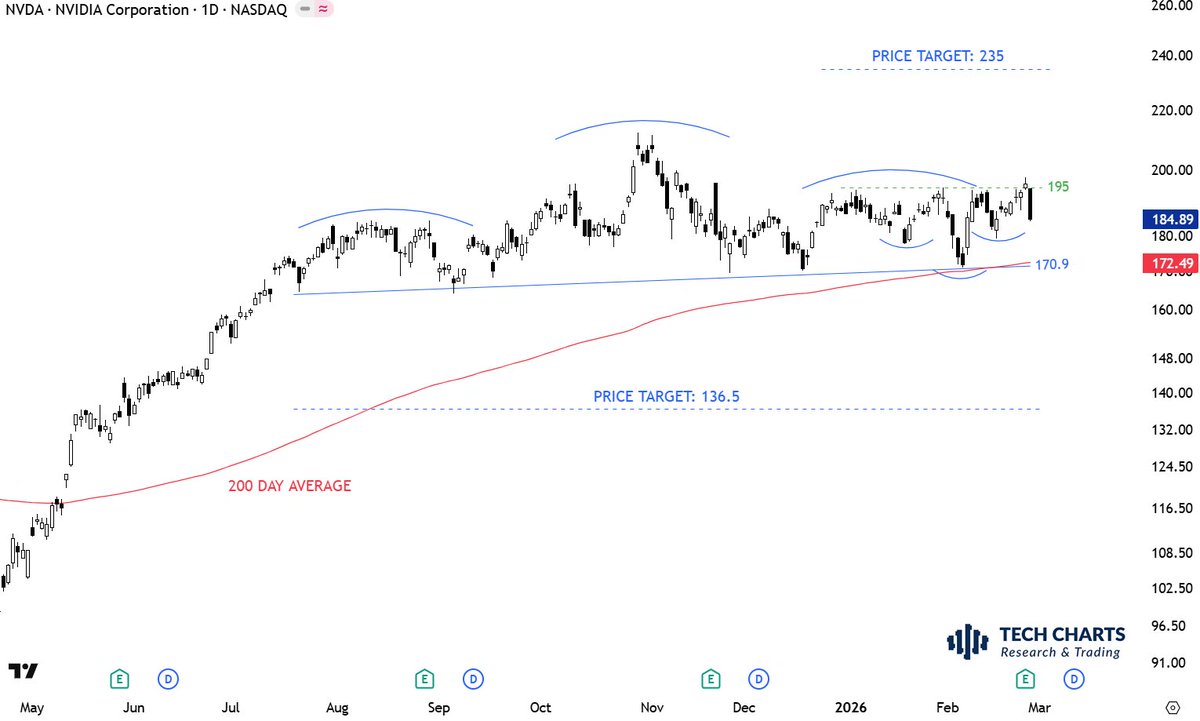 Aksel Kibar, CMT tweet media
