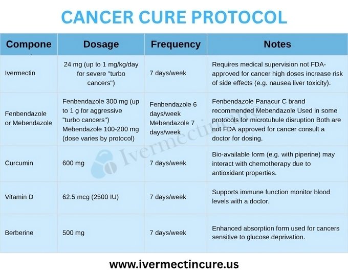 Ivermectin Shop | Ivermectincure | tweet media