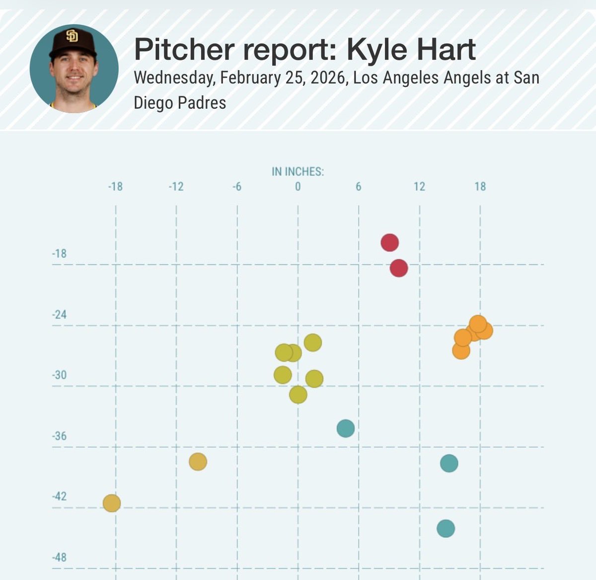 Alpha Pitching Development tweet media