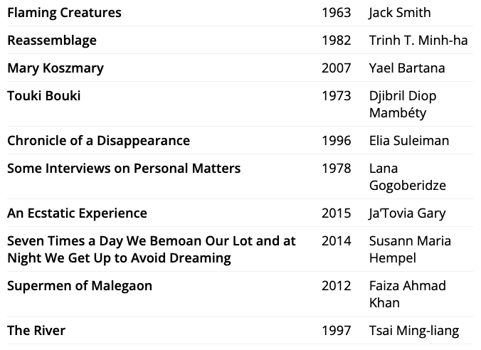2022 Sight and Sound Lists tweet media