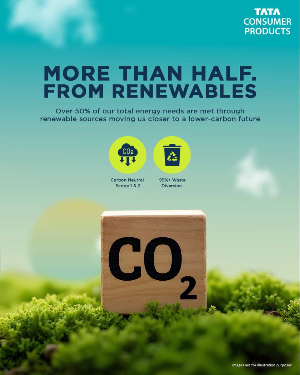 Tata Consumer Products tweet media