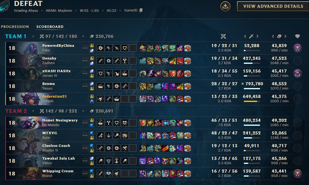 Federation21 ML tweet media