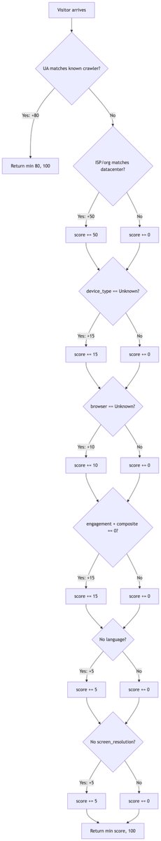 Babacar C. DIA (@babacarcissedia) on Twitter photo 