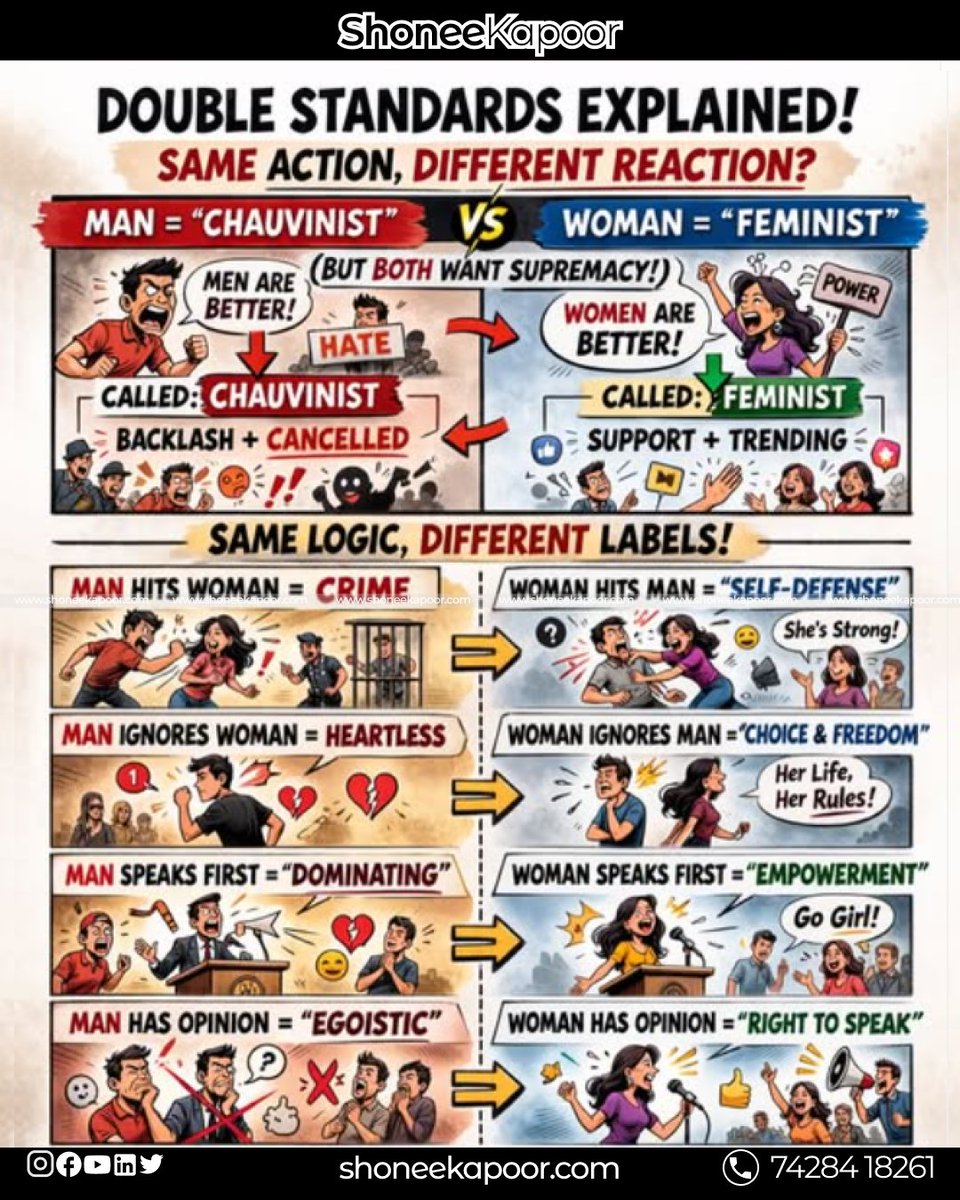 Same action. Different reaction.

When a man asserts, he is labelled “chauvinist.”
When a woman asserts, she is celebrated as “empowered.”

When a man defends himself, it’s violence.
When a woman does the same, it’s strength.

Equality cannot mean selective outrage.
If the