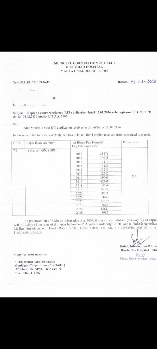 Why are these voiceless are being made victim. 
Either this data is false given by these hospitals or the people .it means everything is false and fabricated.