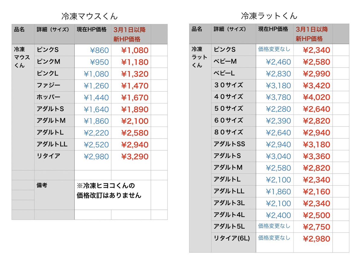 【価格改訂のお知らせ】

この度、人件費・資材等の高騰により、冷凍マウス・ラットくんの価格を3月1日から改訂することとなりました🙇‍♂️

詳しい価格は、下記の価格表をご確認ください。

また、現在セール開催中です❗️サイズによっては今年最安値でご購入できる機会となりますので、ぜひご活用下さい☘️
